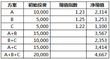 注冊會計師