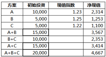 注冊會計師