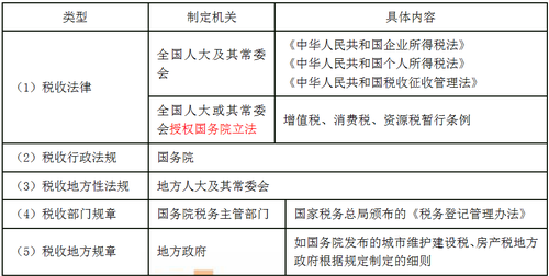 按法律及次分類