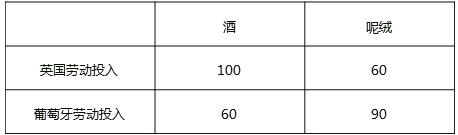 演變過程