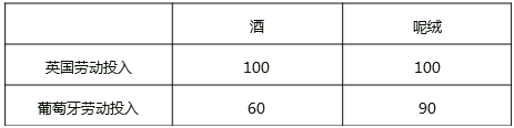 優(yōu)勢(shì)理論