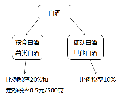 稅法一