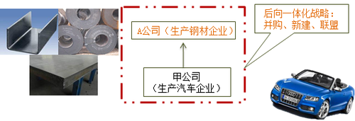 注冊(cè)會(huì)計(jì)師