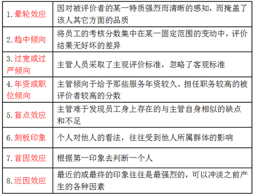 誤區(qū)和應(yīng)對(duì)方法