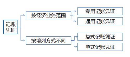 ATT考試