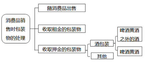 稅法一