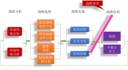 注冊(cè)會(huì)計(jì)師