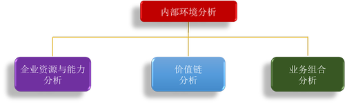 注冊(cè)會(huì)計(jì)師