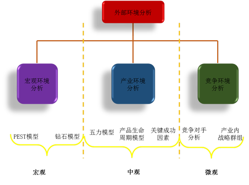 CPA考試