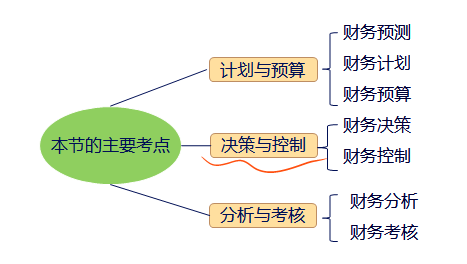 中級會計(jì)職稱