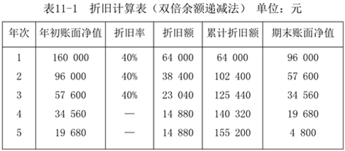 財(cái)務(wù)與會計(jì)