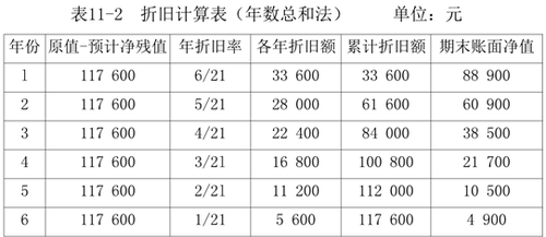 財(cái)務(wù)與會計(jì)