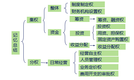 中級(jí)會(huì)計(jì)職稱(chēng)