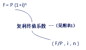 中級會計職稱