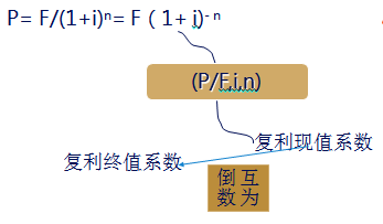 中級會計職稱