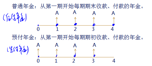 中級會計職稱