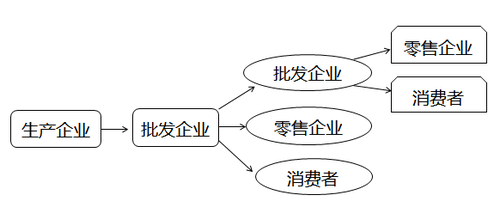 稅法一