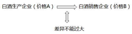 稅法一