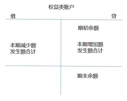 ATT財稅等級考試