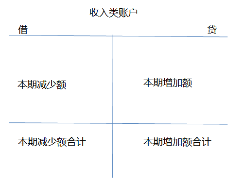 ATT財稅等級考試