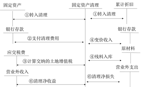 財務(wù)與會計