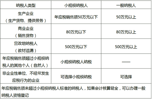 企業(yè)類型