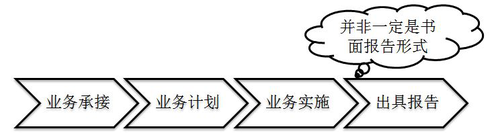 涉稅服務(wù)實(shí)務(wù)