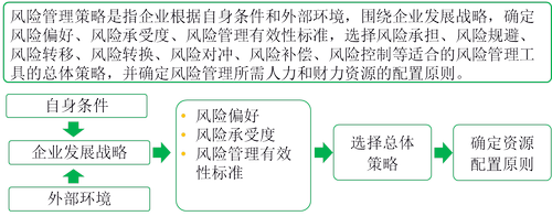 注冊(cè)會(huì)計(jì)師