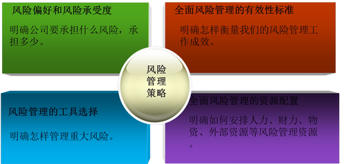 注冊(cè)會(huì)計(jì)師
