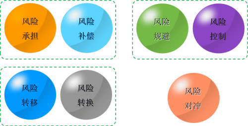 注冊(cè)會(huì)計(jì)師
