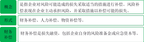 注冊(cè)會(huì)計(jì)師