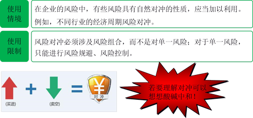 注冊(cè)會(huì)計(jì)師