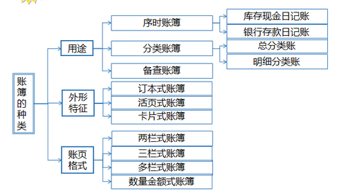 ATT考試