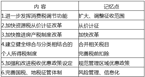 稅收制度