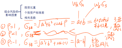 中級(jí)會(huì)計(jì)職稱(chēng)