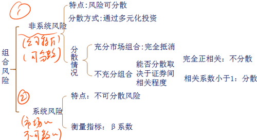 中級會計職稱