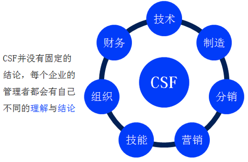 注冊(cè)會(huì)計(jì)師