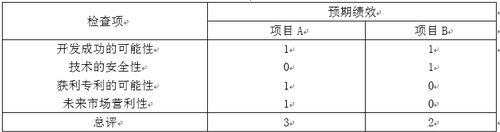 檢查清單