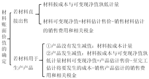 中級(jí)會(huì)計(jì)職稱