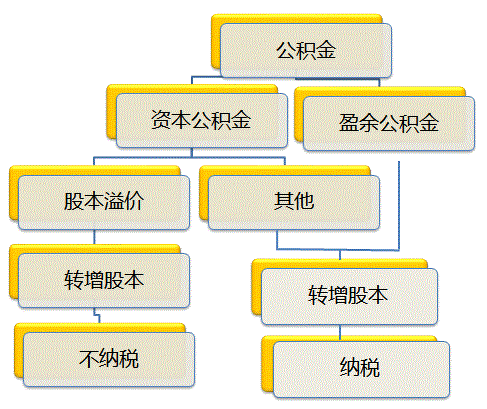 稅務(wù)師考試