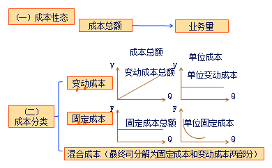 中級(jí)會(huì)計(jì)職稱