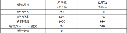 審計(jì)報(bào)告1