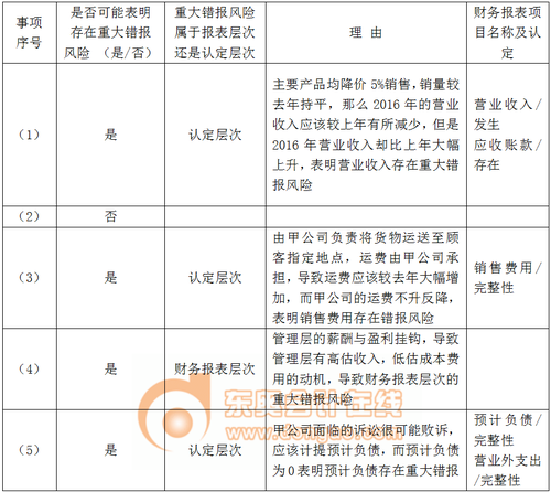 審計(jì)報(bào)告4