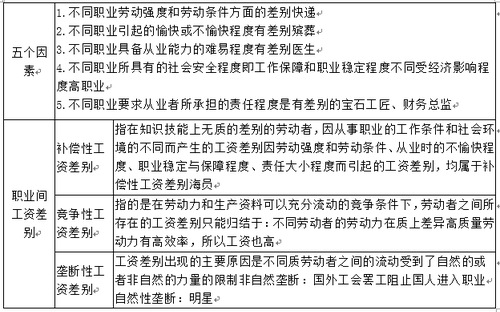 不同職業(yè)之間工資差別形成的原因。