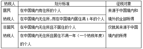 初級(jí)會(huì)計(jì)