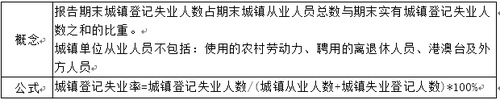 中國的失業(yè)率統(tǒng)計問題