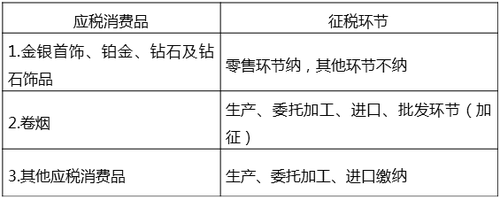 環(huán)節(jié)