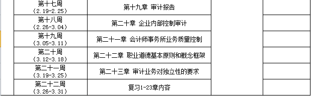 CPA審計學(xué)習(xí)計劃