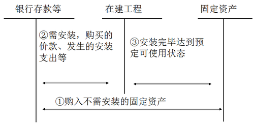 中級會計職稱