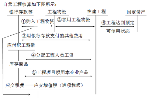 中級會計職稱